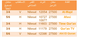 تردد قنوات القران الكريم 2022